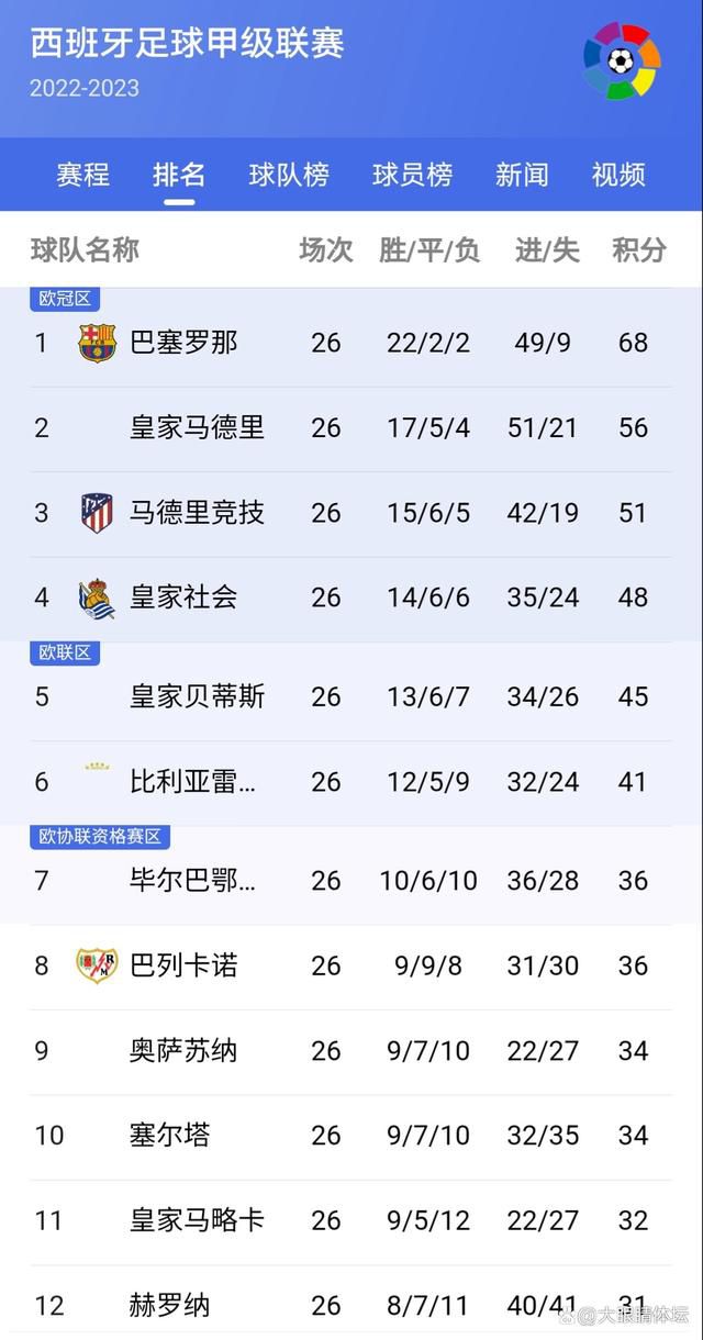 余嘉豪24+13 吴前16+5 翟晓川11+12 浙江37分大胜北京CBA常规赛，浙江主场迎战北京，浙江目前18胜4负排在积分榜第3位，而北京则是12胜10负排在第8位。